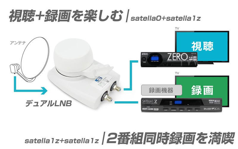 デュアルLNBコンバータ: SATELLA10000（サテラマン）によるサテラ改造と記録ブログ+無料動画