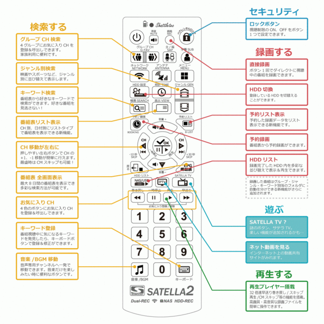 s2-remote2.gif